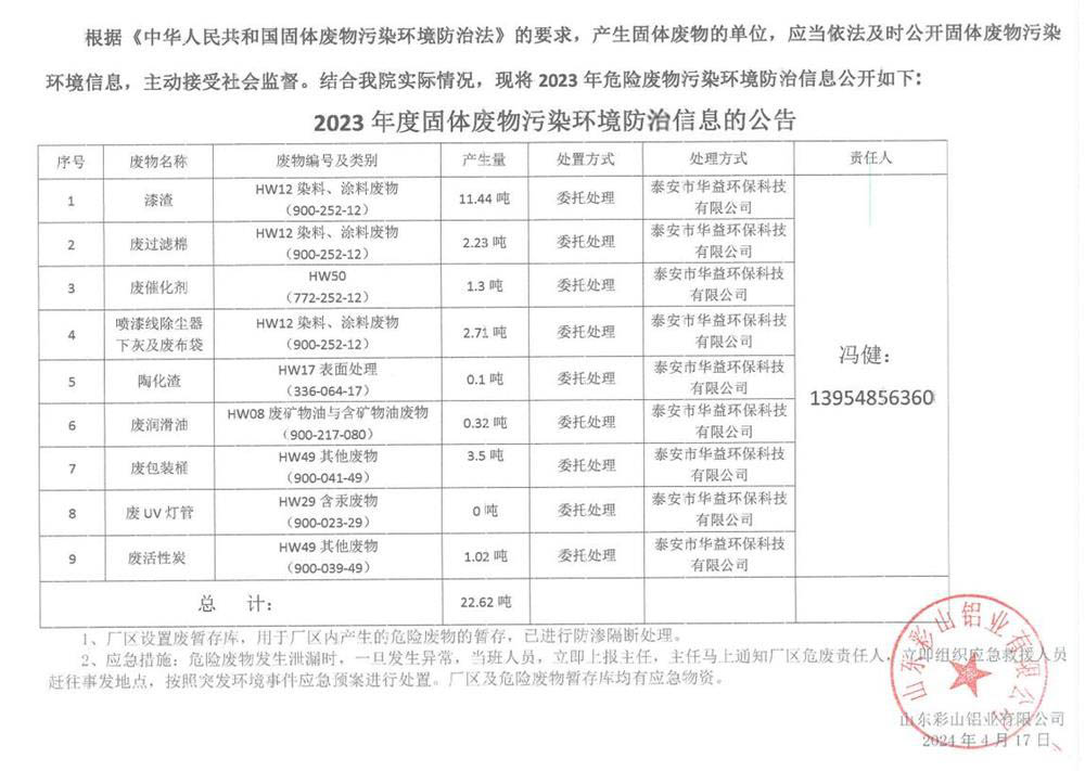 2023年度固体废物污染环境防治信息的公告