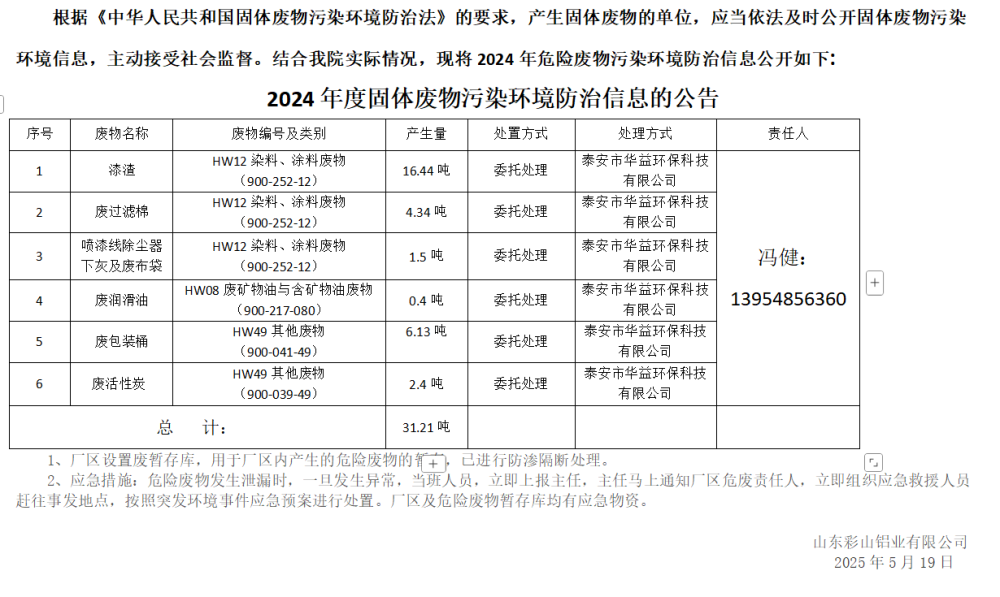 2024年度固体废物污染环境防治信息的公告