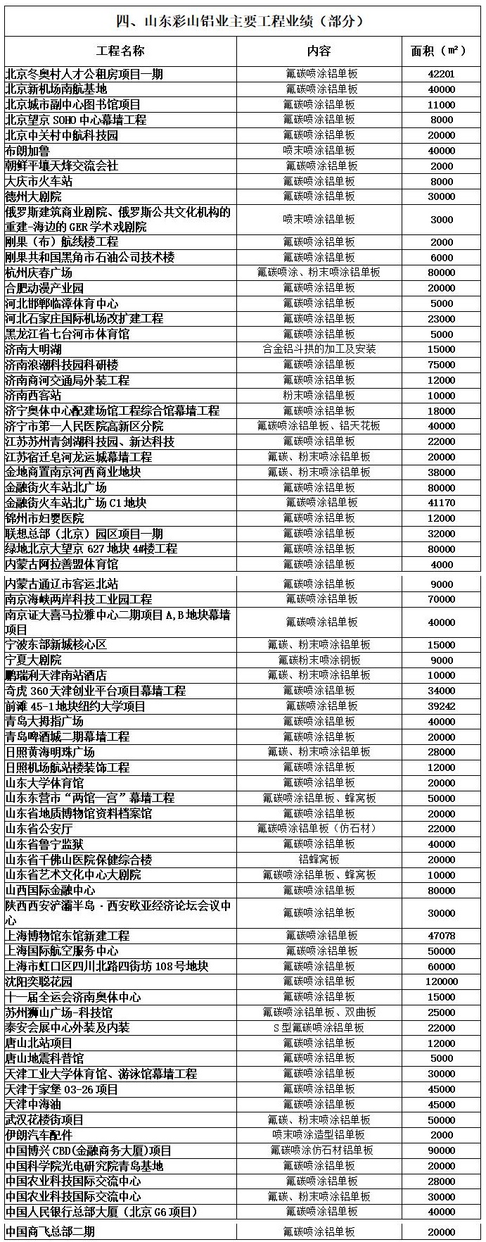 主要工程业绩.jpg
